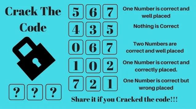 Can you crack the code? Analyze the hints given alongside each guess and find the correct three-digit combination!